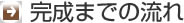 完成までの流れ